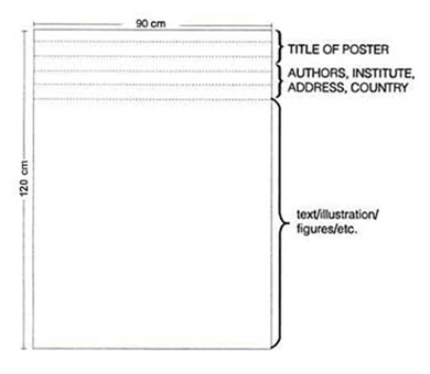 Poster presentation requirements